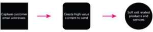 Email Marketing Basics Monique Malcolm Email Marketing Basics Monique Malcolm